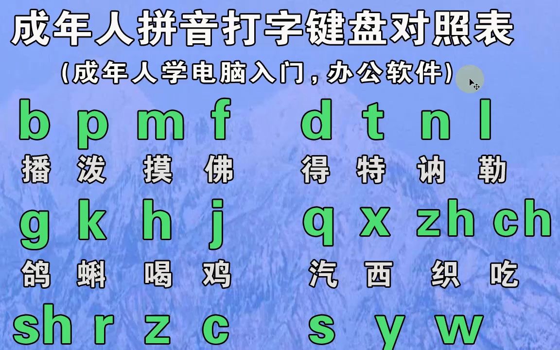 儿童学打字游戏_少儿打字游戏_1-5岁儿童打字游戏