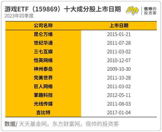 厦门游戏之家_厦门金币网络科技有限公司_厦门大玩家游戏币