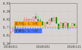 同花顺手机炒股软件怎么查看股票k线历史走势_同花顺手机炒股软件怎么查看股票k线历史走势_同花顺手机炒股软件怎么查看股票k线历史走势