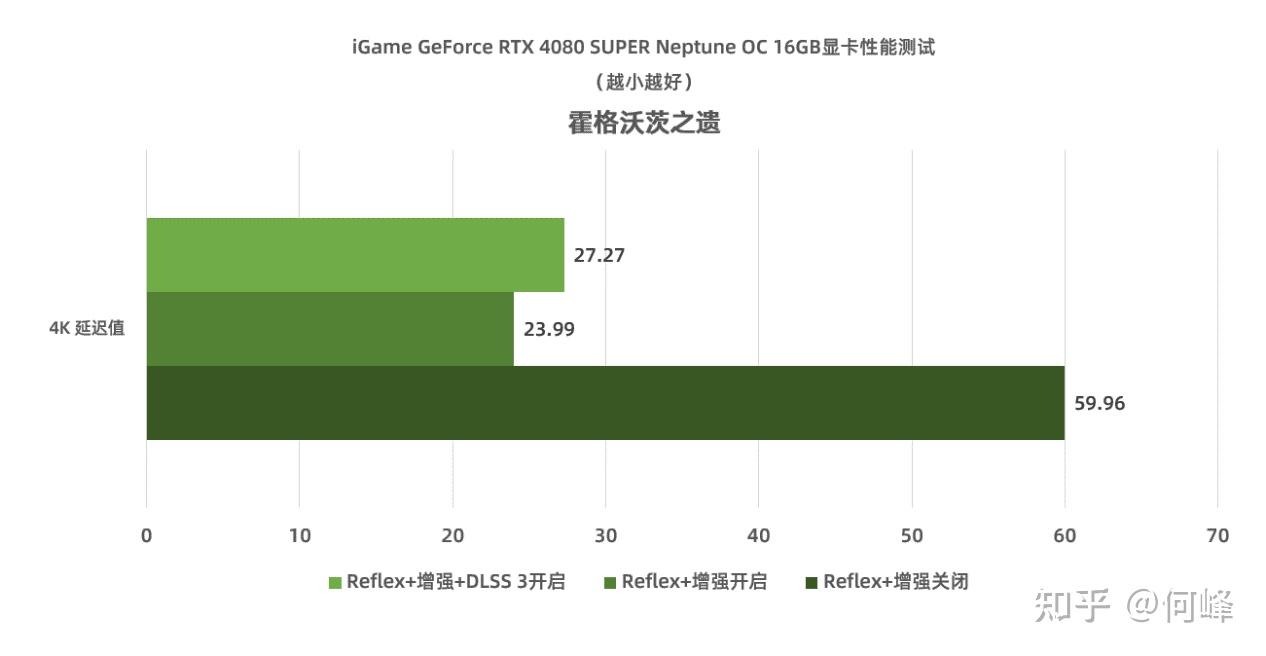 dnf游戏卡死但是还有声音_dnf游戏卡住_dnf进游戏卡死