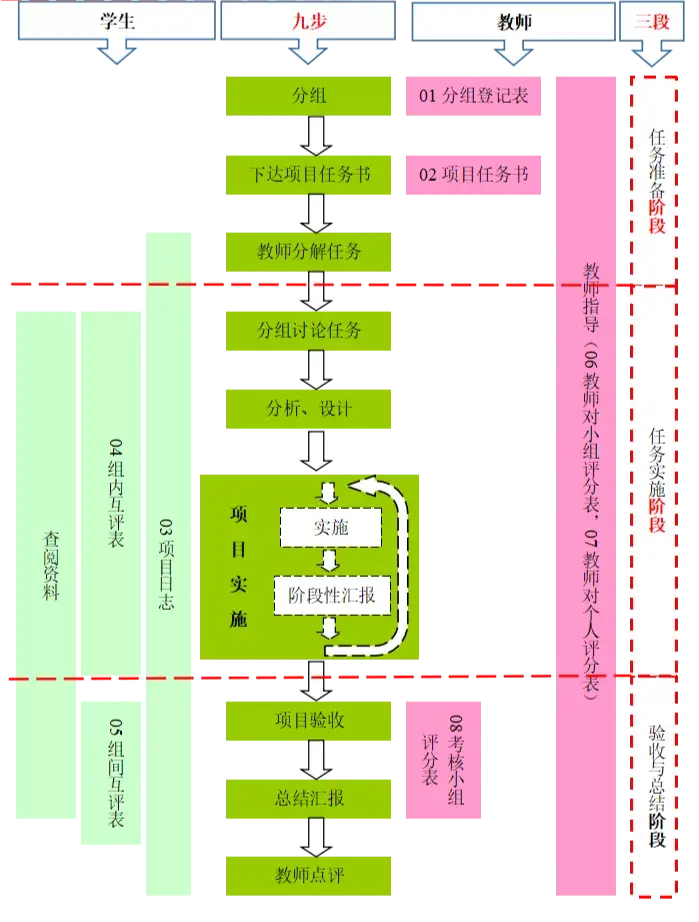 团队翻牌游戏1到13技巧_团队翻牌游戏_团队翻牌游戏感悟