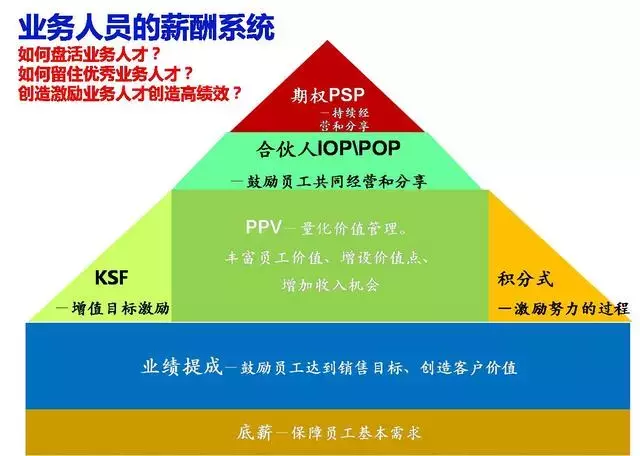 团队翻牌游戏感悟_团队翻牌游戏1到13技巧_团队翻牌游戏