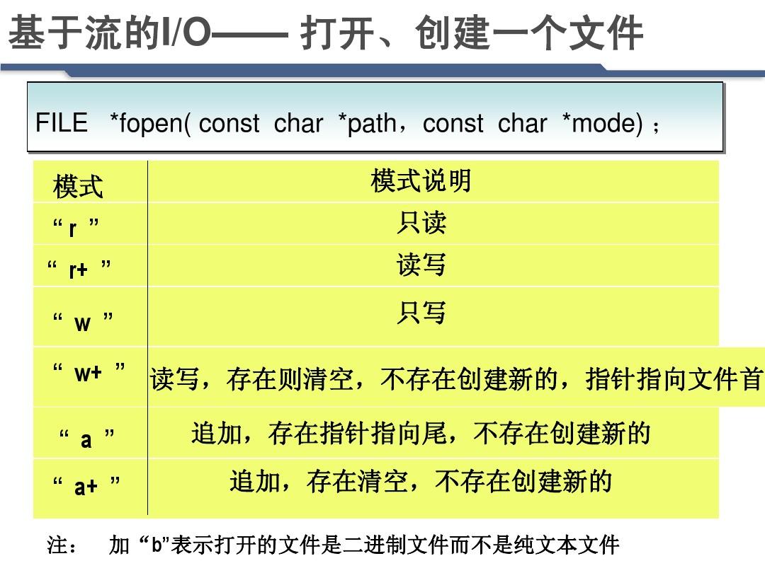 手机只读文件怎么修改_手机上只读文件怎样改为可编辑_手机文件修改只读权限