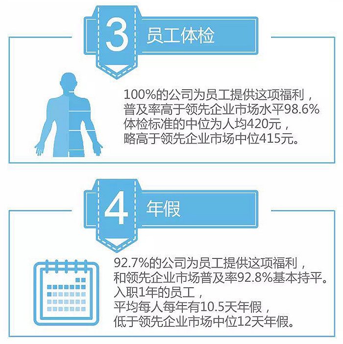 北京久其软件有限公司_北京久其软件股份有限公司招聘_北京久其软件待遇