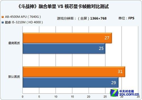 画质网游_画质超好的网游_高画质网游