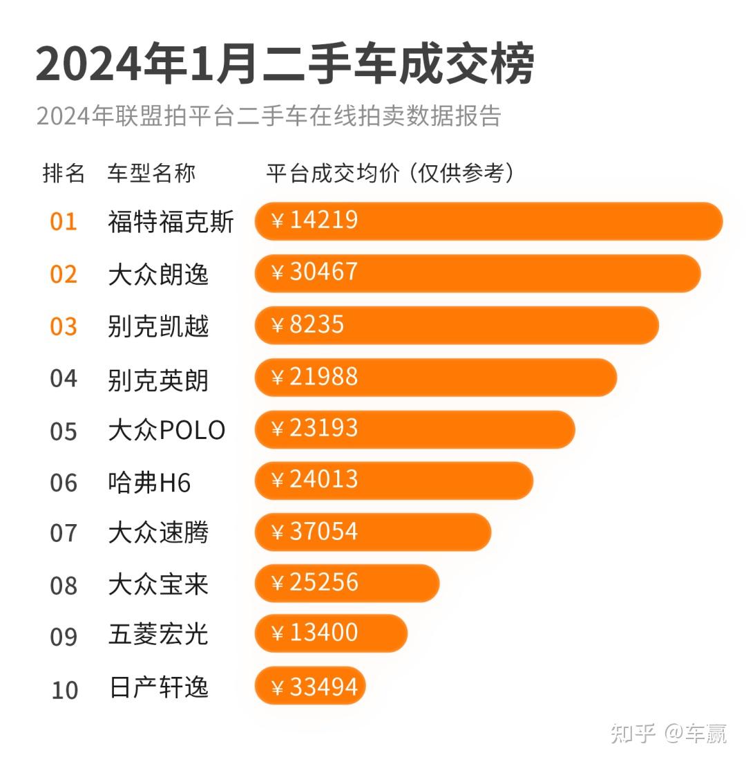 拍卖规则游戏有哪些_拍卖游戏规则_拍卖游戏怎么玩