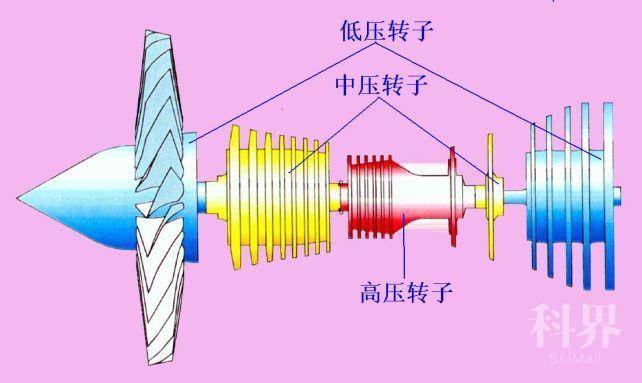 发动机转子图片_转子发动机图_发动机转子的作用是什么