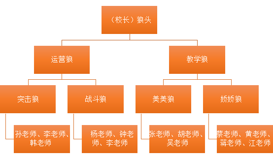 学院专业设计游戏大赛有哪些_游戏设计类专业大学排名_游戏设计专业大学院