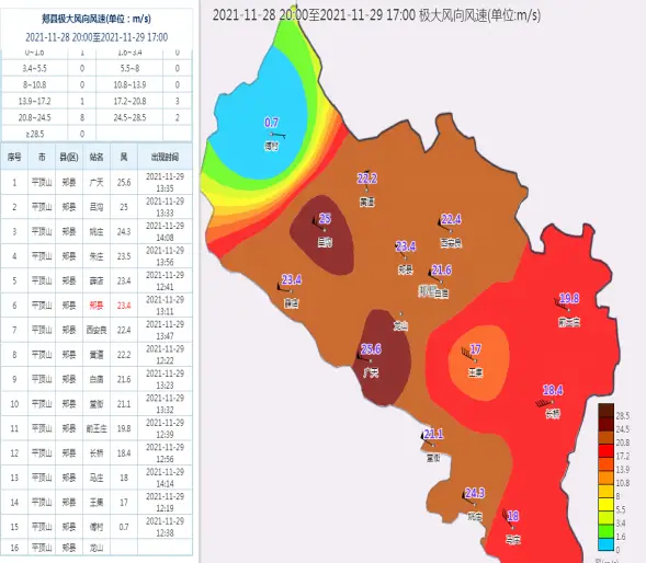 桌面天气预报软件哪个好_桌面天气预报软件_桌面天气预报软件哪个好用