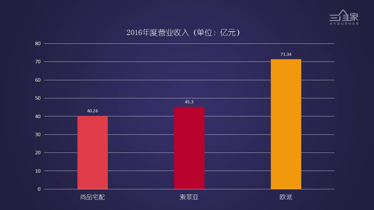 商业帝国3_帝国商业大学_帝国商业银行北京分行