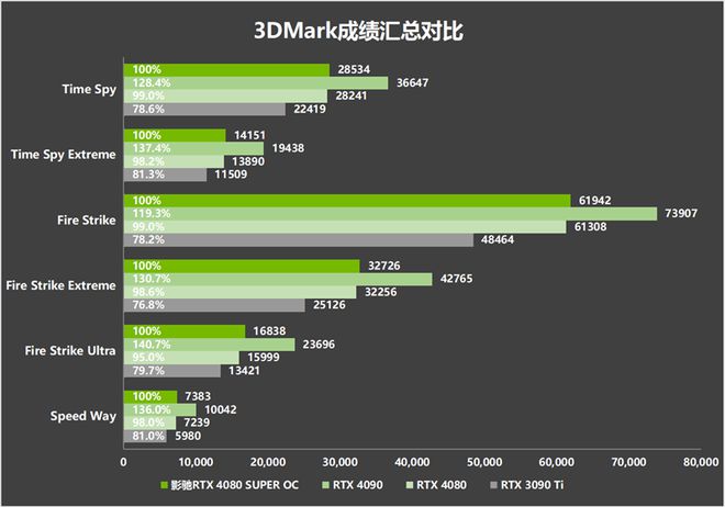 安卓性能测试app_安卓性能测试游戏推荐_安卓游戏性能测试