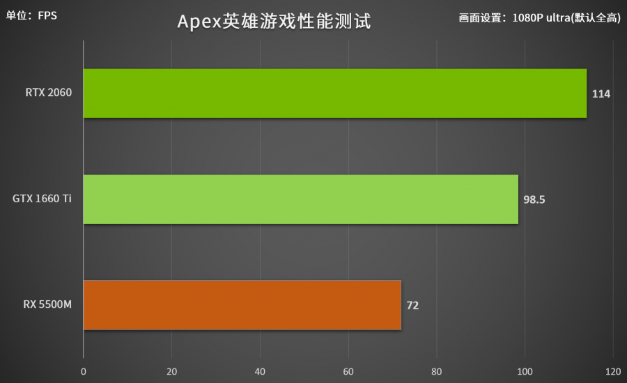 安卓性能测试app_安卓游戏性能测试_安卓性能测试游戏推荐