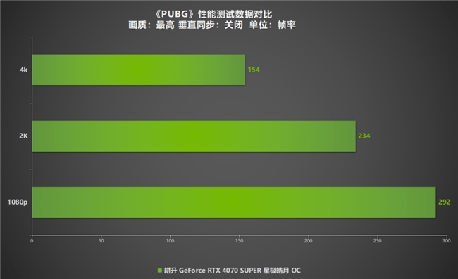 安卓游戏性能测试_安卓性能测试app_安卓性能测试游戏推荐