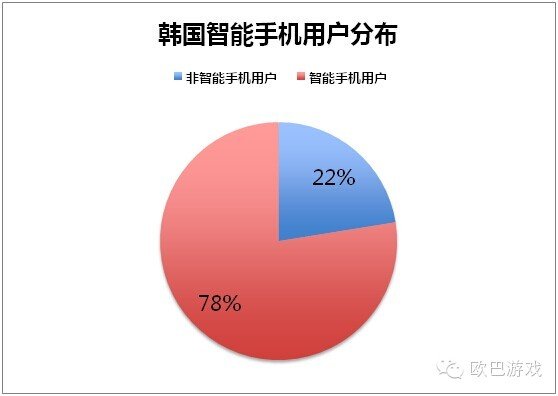 《2020中国游戏产业报告》_中国游戏产业报告2018_2024年中国游戏产业调查报告