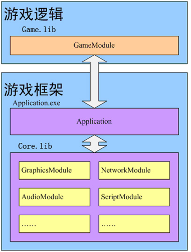 游戏引擎架构 下载-游戏引擎架构大揭秘：下载、学习、开发一网打尽