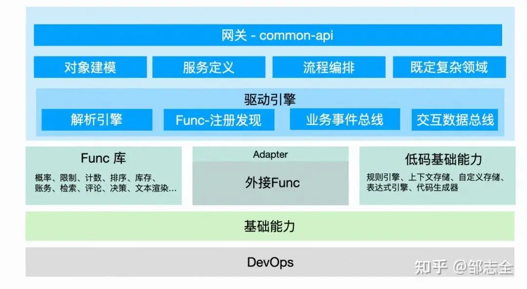 游戏引擎架构 下载_游戏引擎架构电子版_引擎构筑游戏