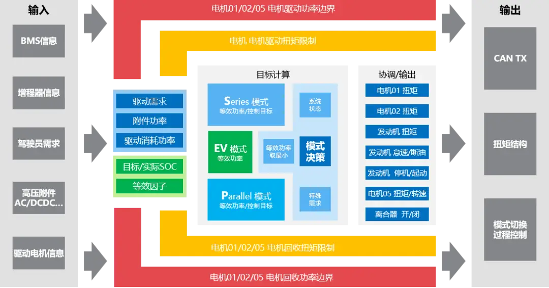 引擎构筑游戏_游戏引擎架构 下载_游戏引擎架构电子版