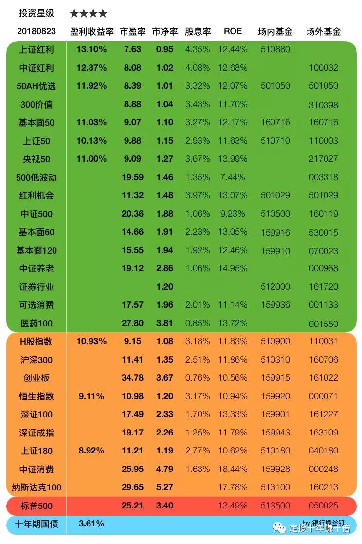 价格表的软件_表的软件_价格表软件