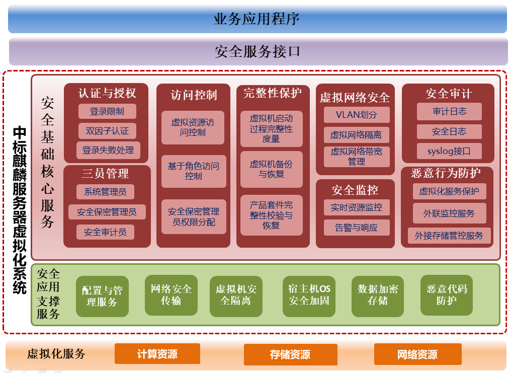 晨曦软件怎么用_晨曦软件的问题解答_晨曦软件正版多少钱