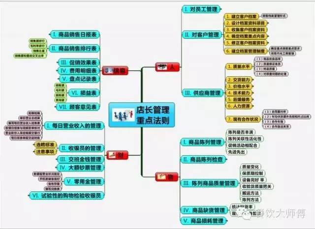 店长分享会主持_店长分享会_店长分享会发朋友圈宣传语