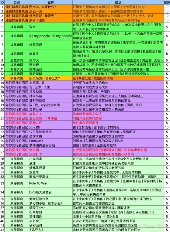 电狼 游戏-电狼游戏：挑战无极限，团队合作乐趣多