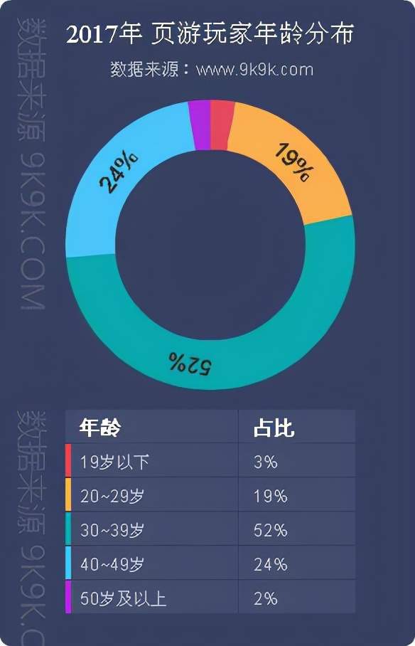 lol游戏时间查询_怎么看游戏时间英雄联盟_查英雄联盟游戏时间