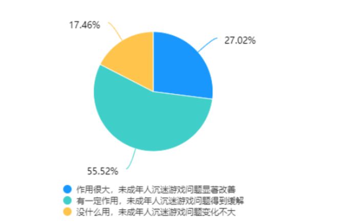 lol游戏时间查询_怎么看游戏时间英雄联盟_查英雄联盟游戏时间