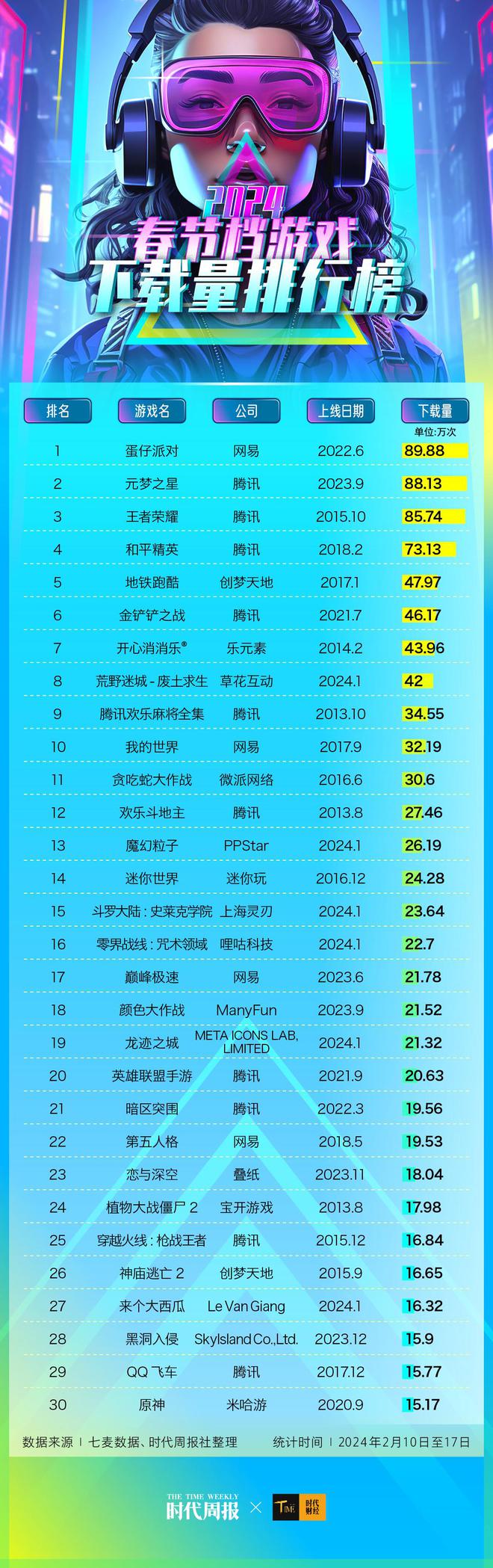 lol游戏时间查询_怎么看游戏时间英雄联盟_查英雄联盟游戏时间