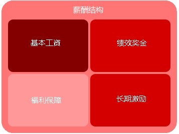 北塔软件待遇怎么样_北塔软件业内排名_北塔软件公司