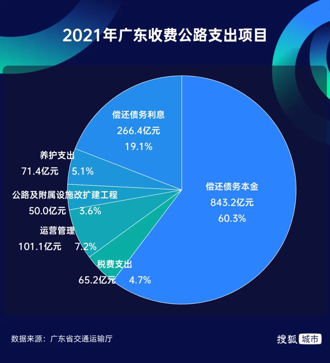 中山市控制价下浮_管涛汇改应更依靠市敞价_中山2020最新价格