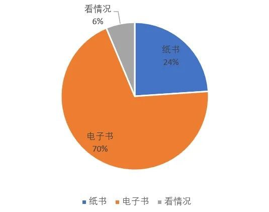 动画pdf电子书_动画电子版_动画电子书软件