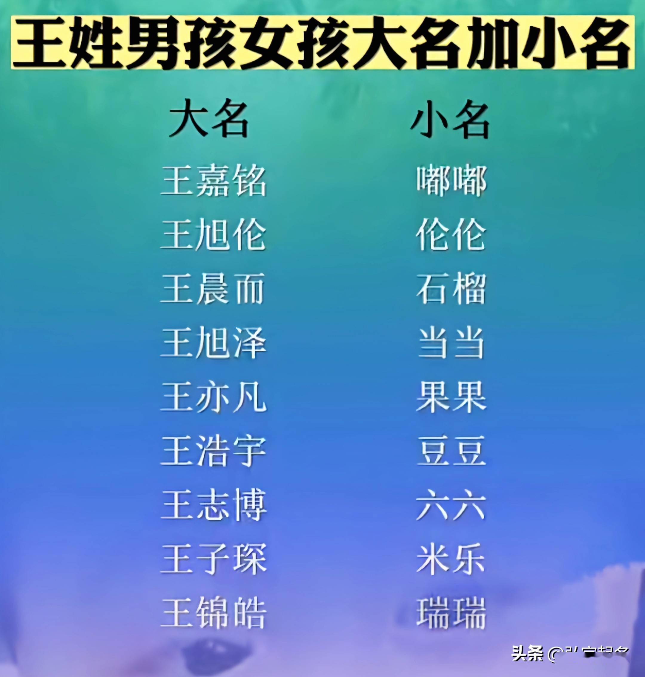 网络游戏角色起名字-起名有妙招：这些技巧教你打造一个独特的游戏角色名字