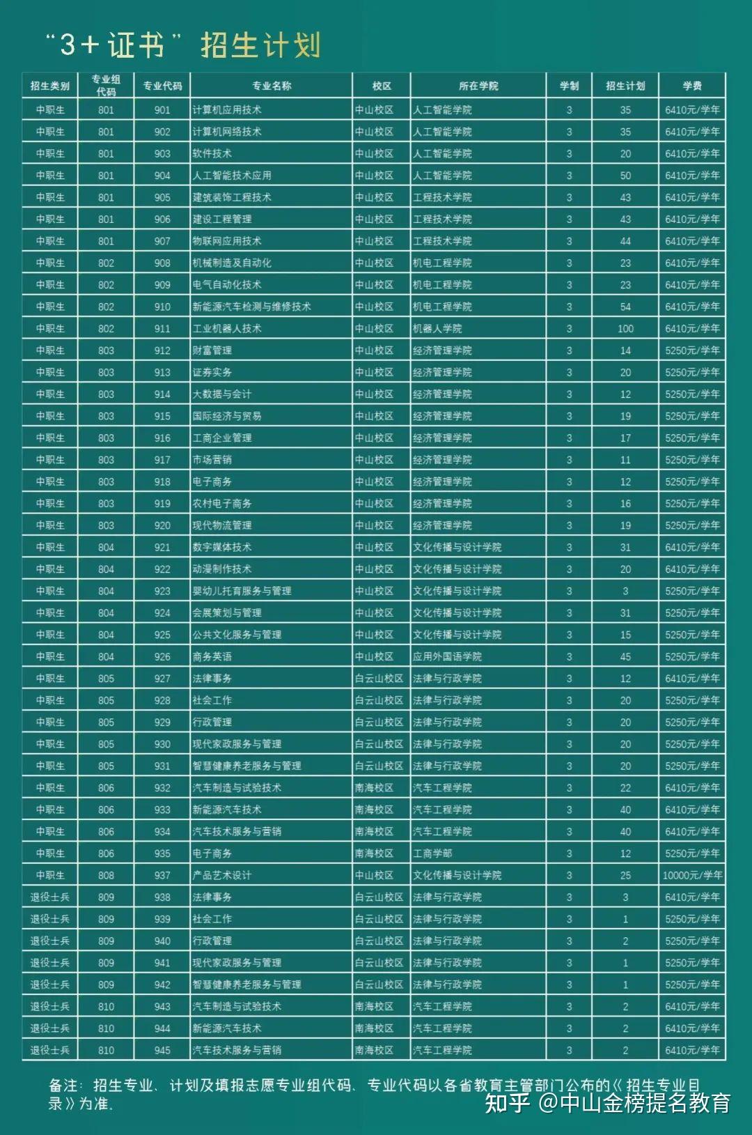 北京大学软件与微电子学院招生简章_电子科技软件学院_软件与微电子学院官网