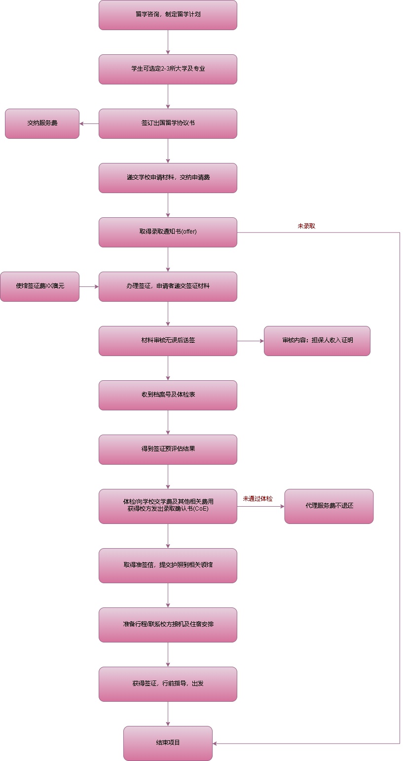 西西网络图绘图软件如何破解_西西网络图绘制软件破解版_西西软件全机型画质修改器