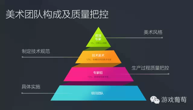 组建一个游戏开发团队_组建团队的游戏_游戏开发团队组建