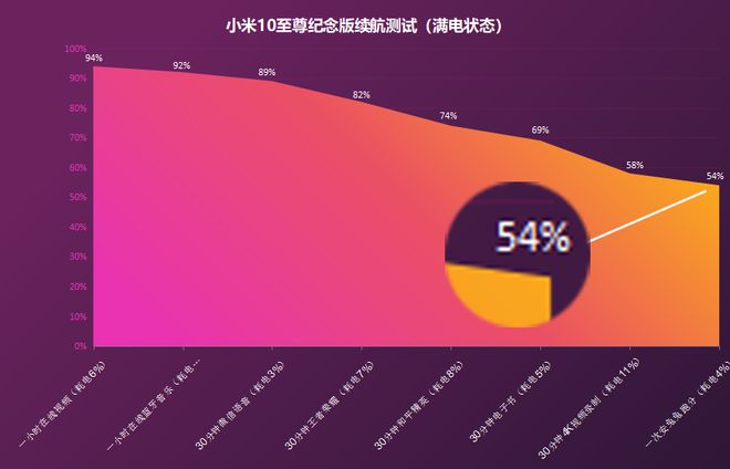 sd卡测速工具哪个好用_测试sd卡读写速度的软件_sd卡速度测试软件