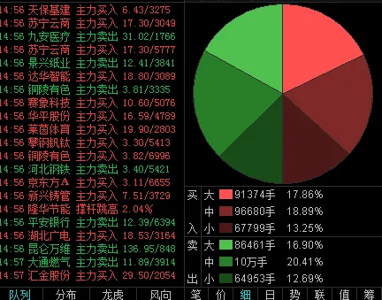 炒股模拟免费软件有哪些_十大免费模拟炒股软件_炒股模拟app