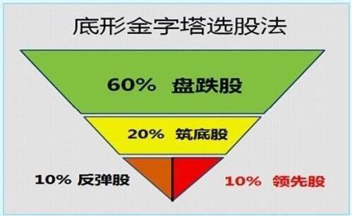 炒股模拟免费软件有哪些_炒股模拟app_十大免费模拟炒股软件