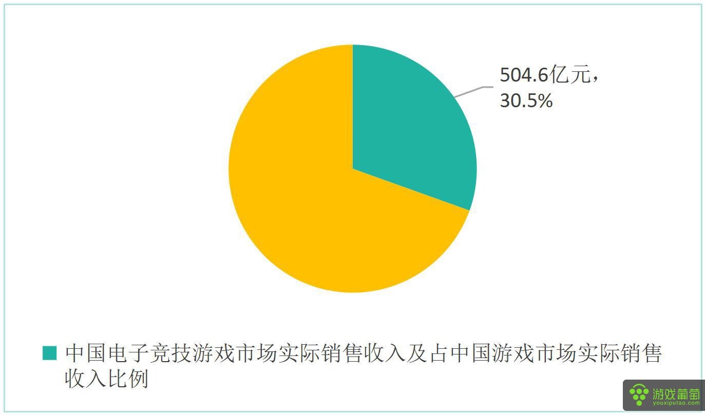 游戏公司商业计划书_专业写商业计划书的公司_专门写商业计划书的公司