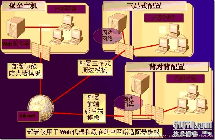 英雄联盟开始游戏后无法连接服务器_lol开始后无法连接服务器_英雄联盟开始之后进不去怎么办