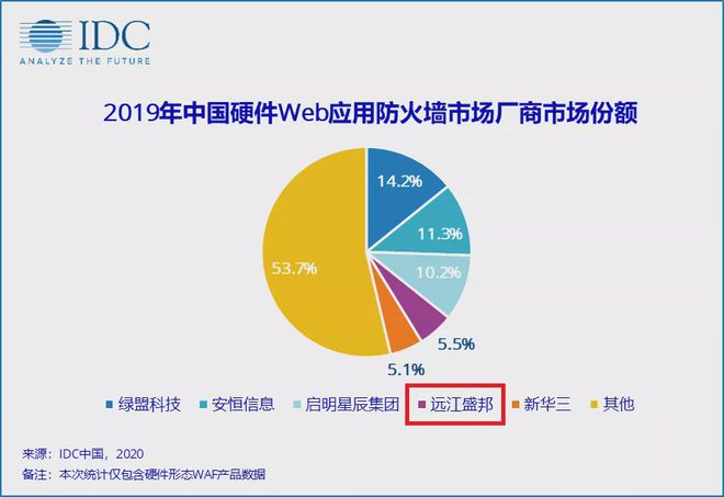 sygate 类软件_相册分类软件_office属于哪类软件