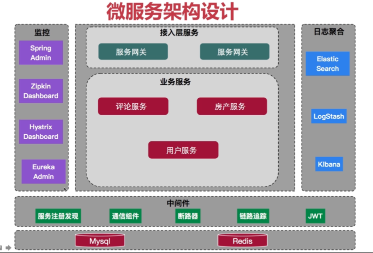 游戏网关开发_网关开发游戏有哪些_网关开发游戏怎么做