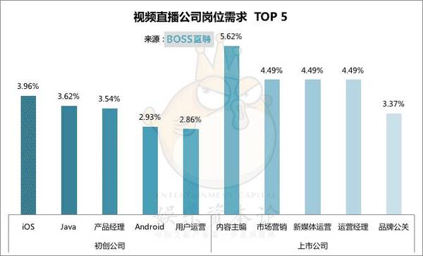 游戏剧情策划薪资-揭秘游戏剧情策划的薪资真相