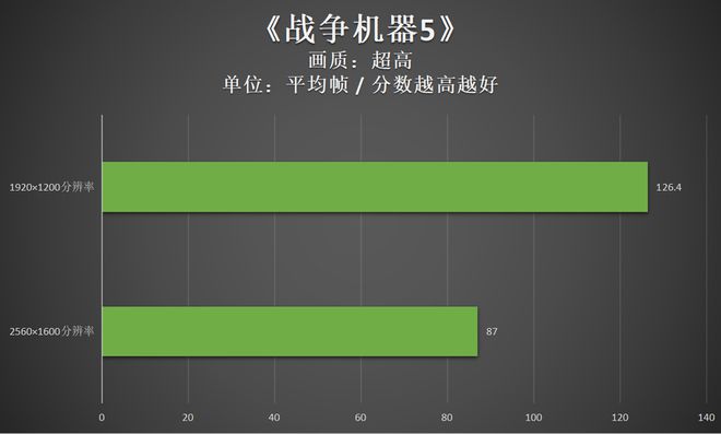 amdcpu官方超频软件教程_amd超频软件怎么设置_amd超频软件教程