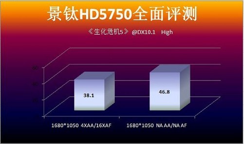 游戏生化危机5的男主角叫什么_生化危机主角叫男游戏的小说_生化危机主角叫男游戏的动漫