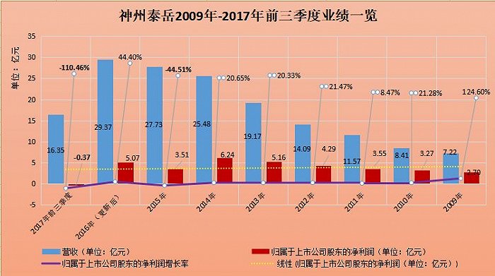 神州泰岳干啥的_神州泰岳软件股份有限公司官网_神州泰岳官方微博