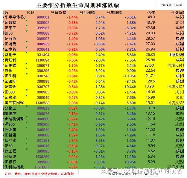 基金行情分析软件_行情基金软件有哪些_基金行情软件