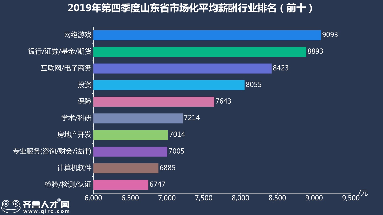 网游就业岗位开发方向_游戏开发就业形势_网游开发就业岗位