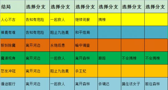 梦幻西游暗淡的玉石_梦幻单机西游传说_梦幻西游翡翠石和月亮石