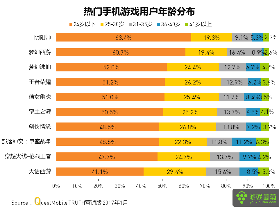 聊天工具游戏有哪些_好玩的聊天工具_游戏聊天工具